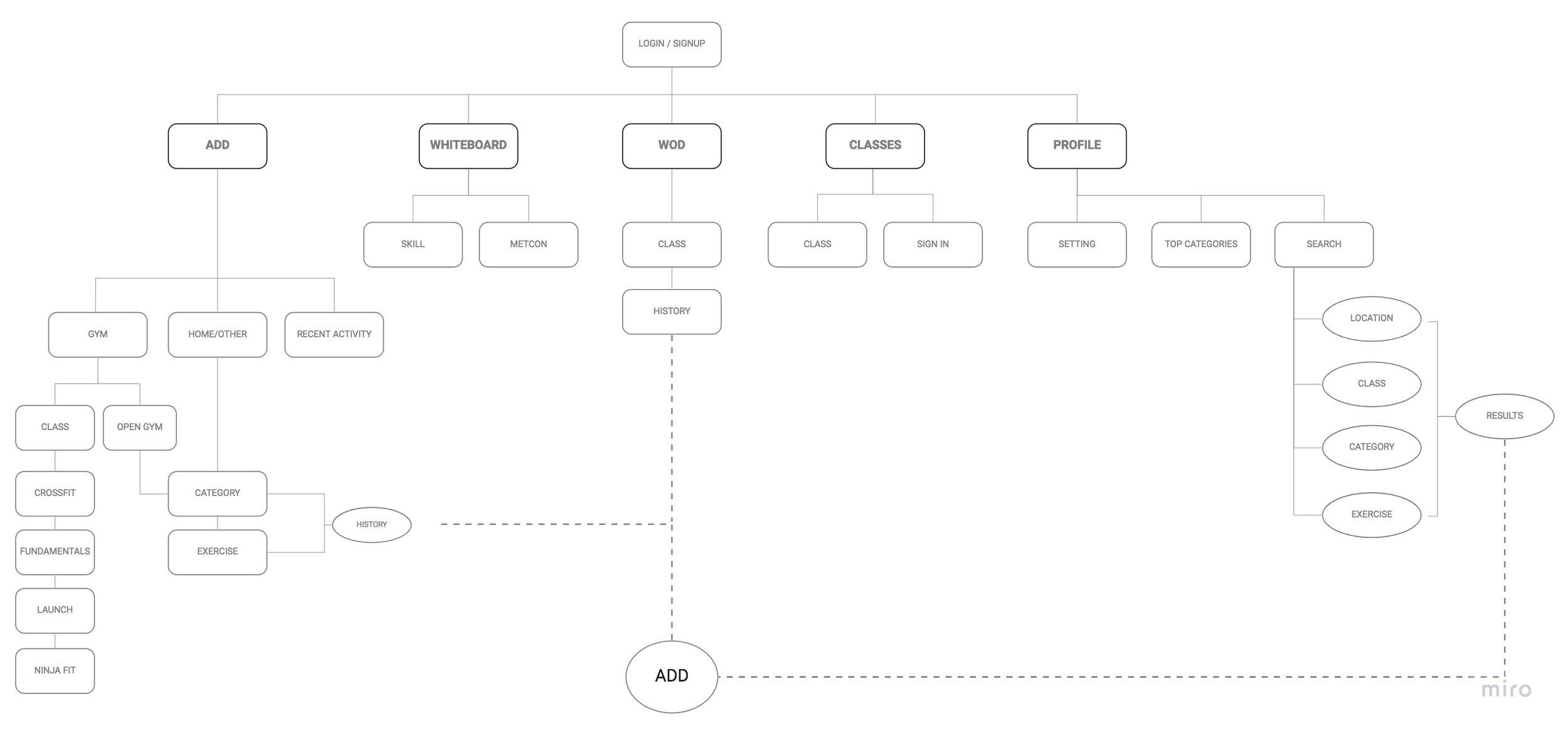 New Information Architecture