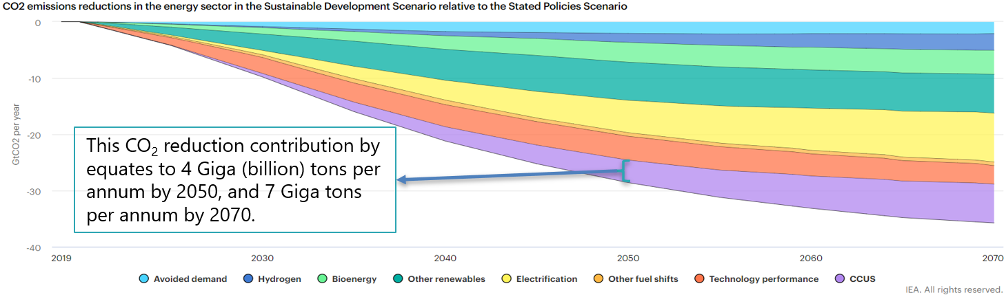 Прогноз МЭА.PNG