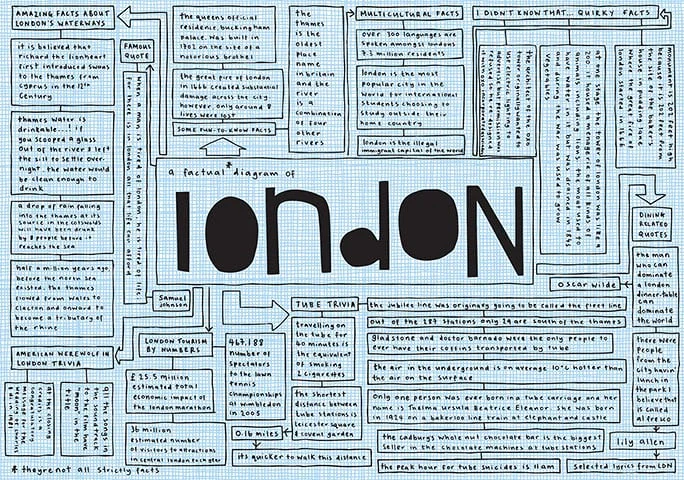 A-factual-diagram-of-Lond-003.jpg