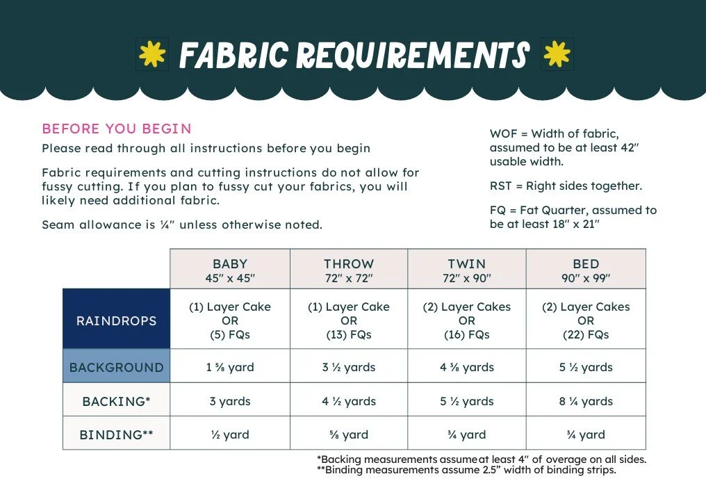 Material Requirements.jpg