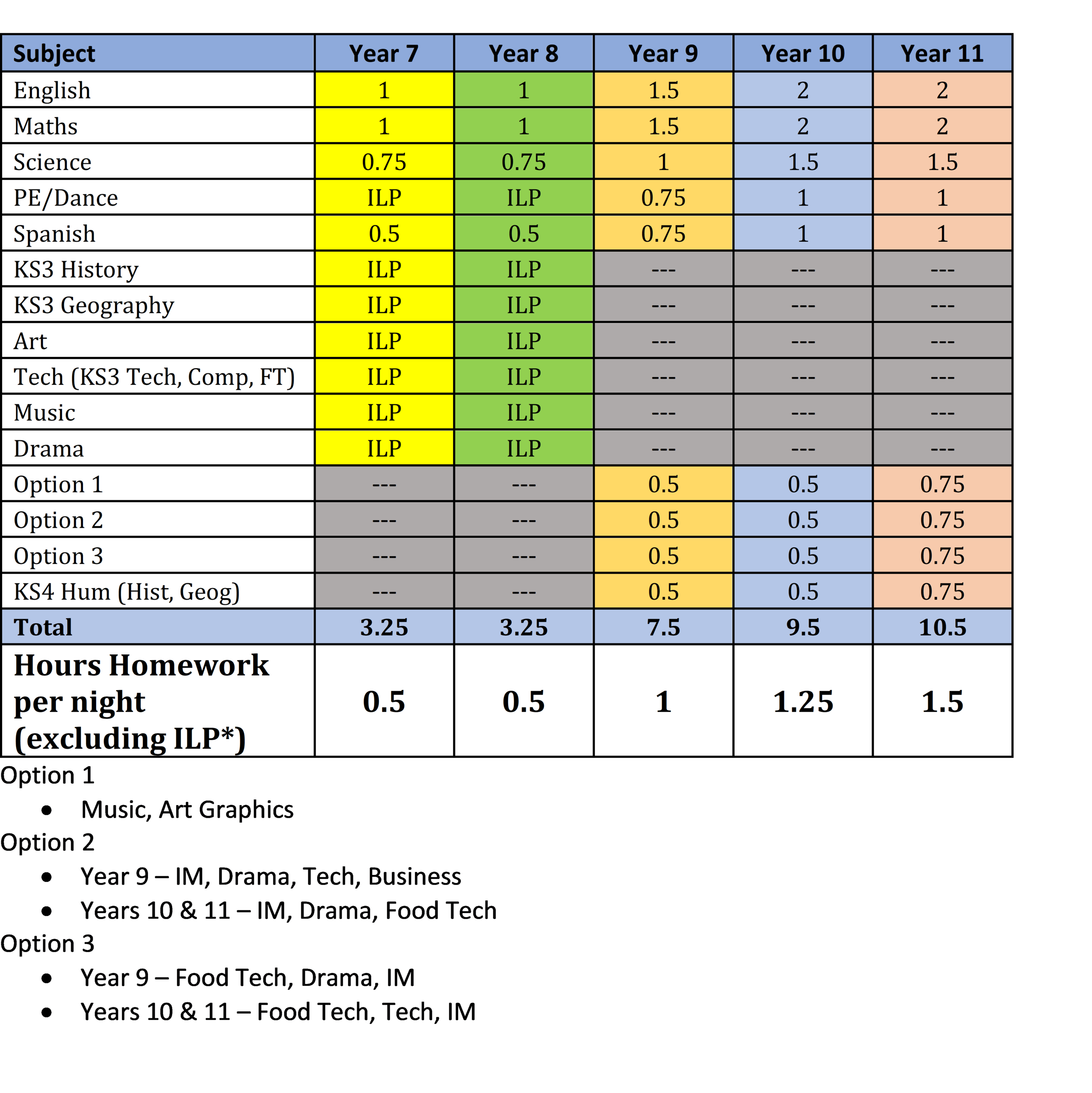 Secondary-Homework-Weightings.png