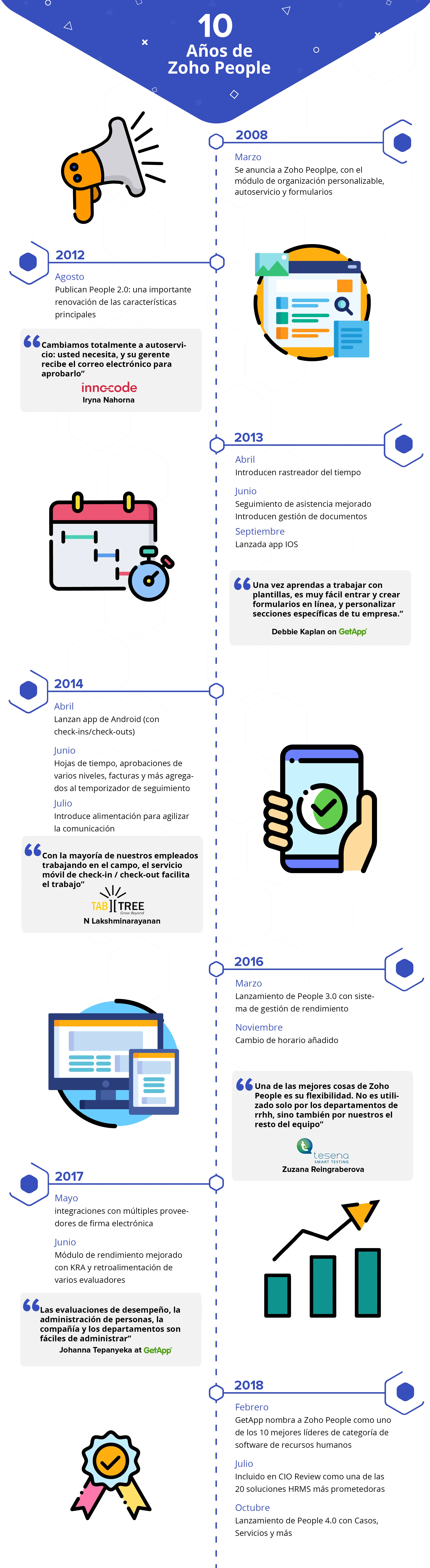 2321_Post_InfografiaPeople.jpg