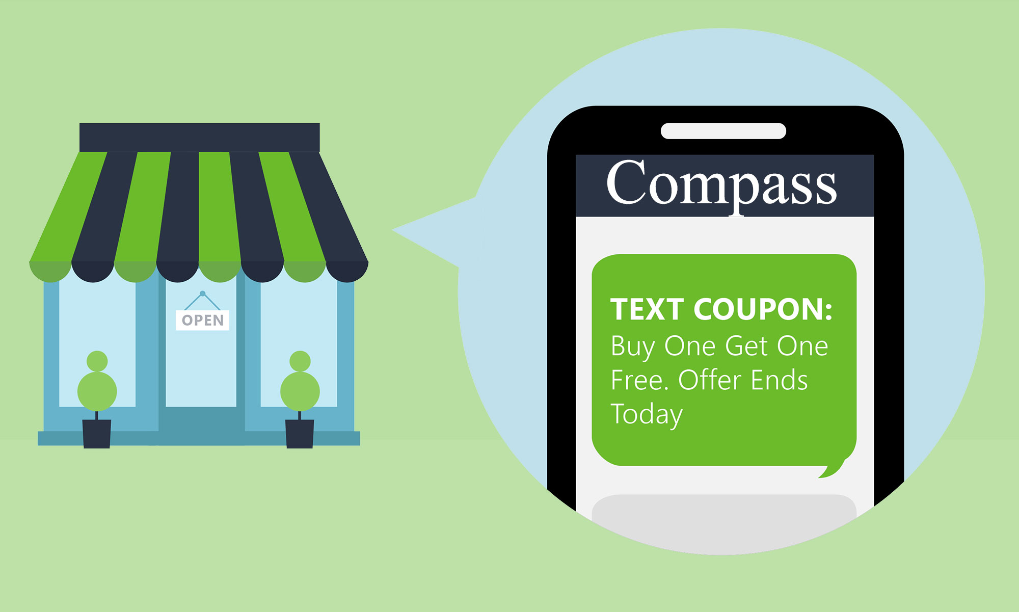 Text Message Coupons