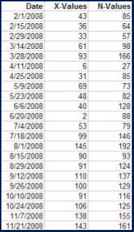 Qi Charts Excel Add In