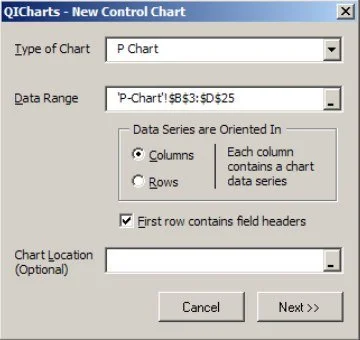 QI Charts — PIP Products