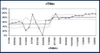 QI Charts — PIP Products