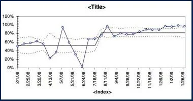 QI Charts — PIP Products