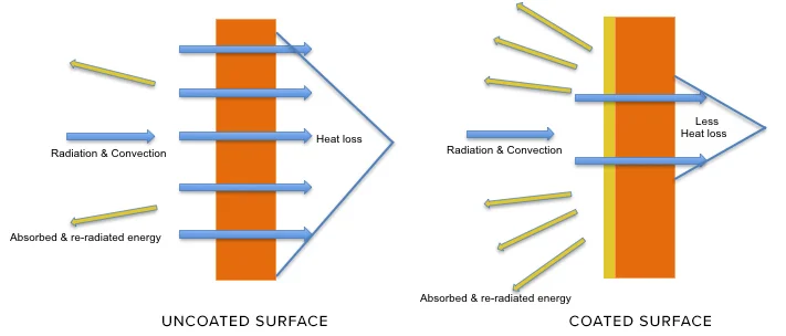ITC_surface-comparison.jpg