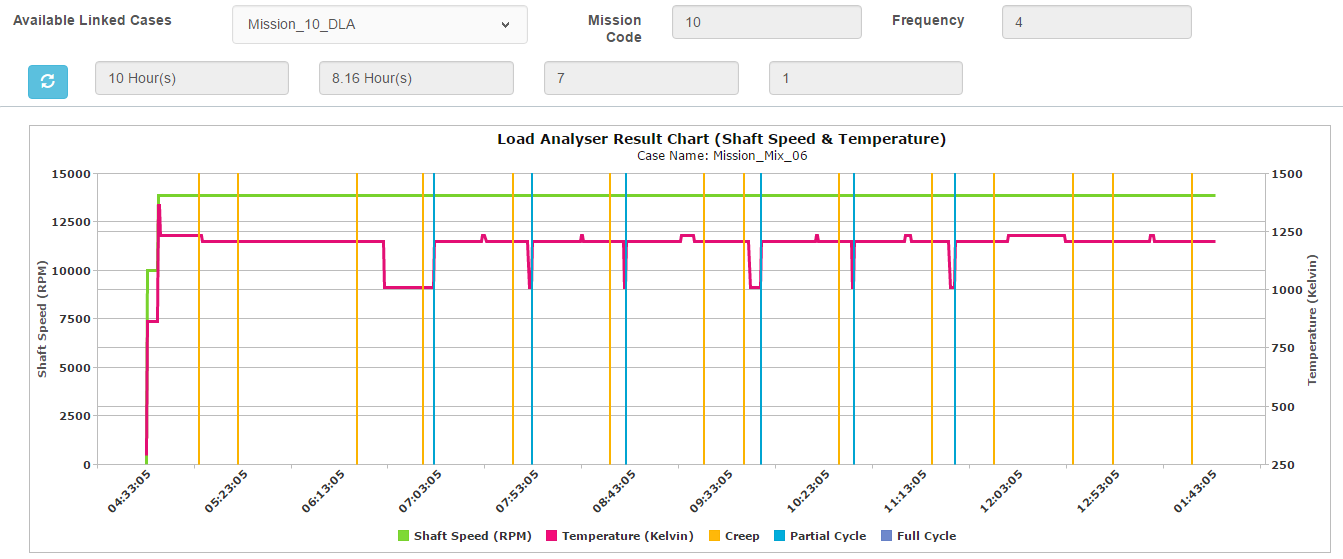 Load Severity Analysis