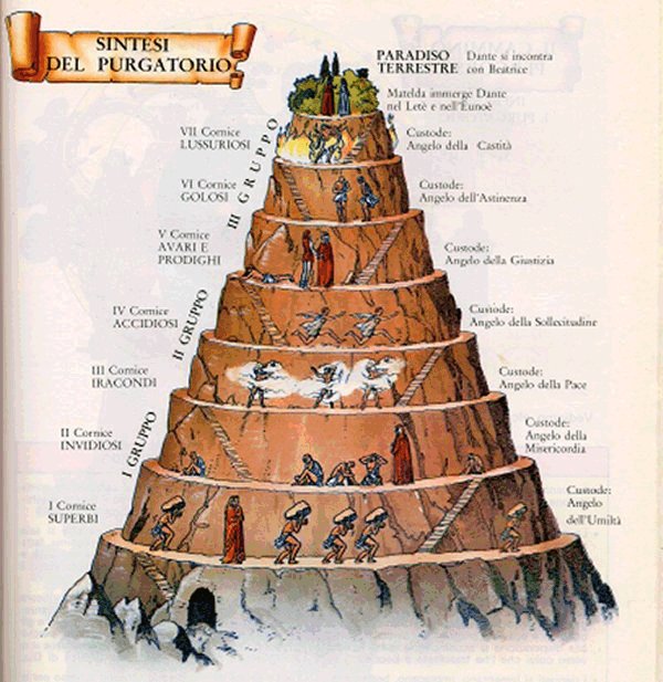 Purgatorio envisioned from Dante's Divine Comedy