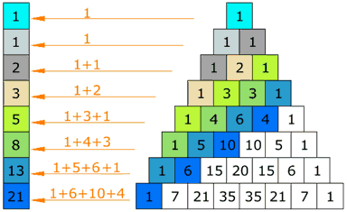 pascals-triangle-fibonacci.gif