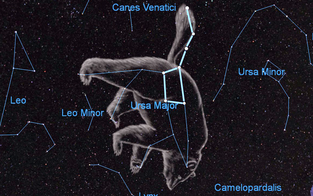 Ursa Major (Great Bear) is now included the 88 Modern constellations. The tail and pelvis of the bear of ancient myth make up the famous "Big Dipper."