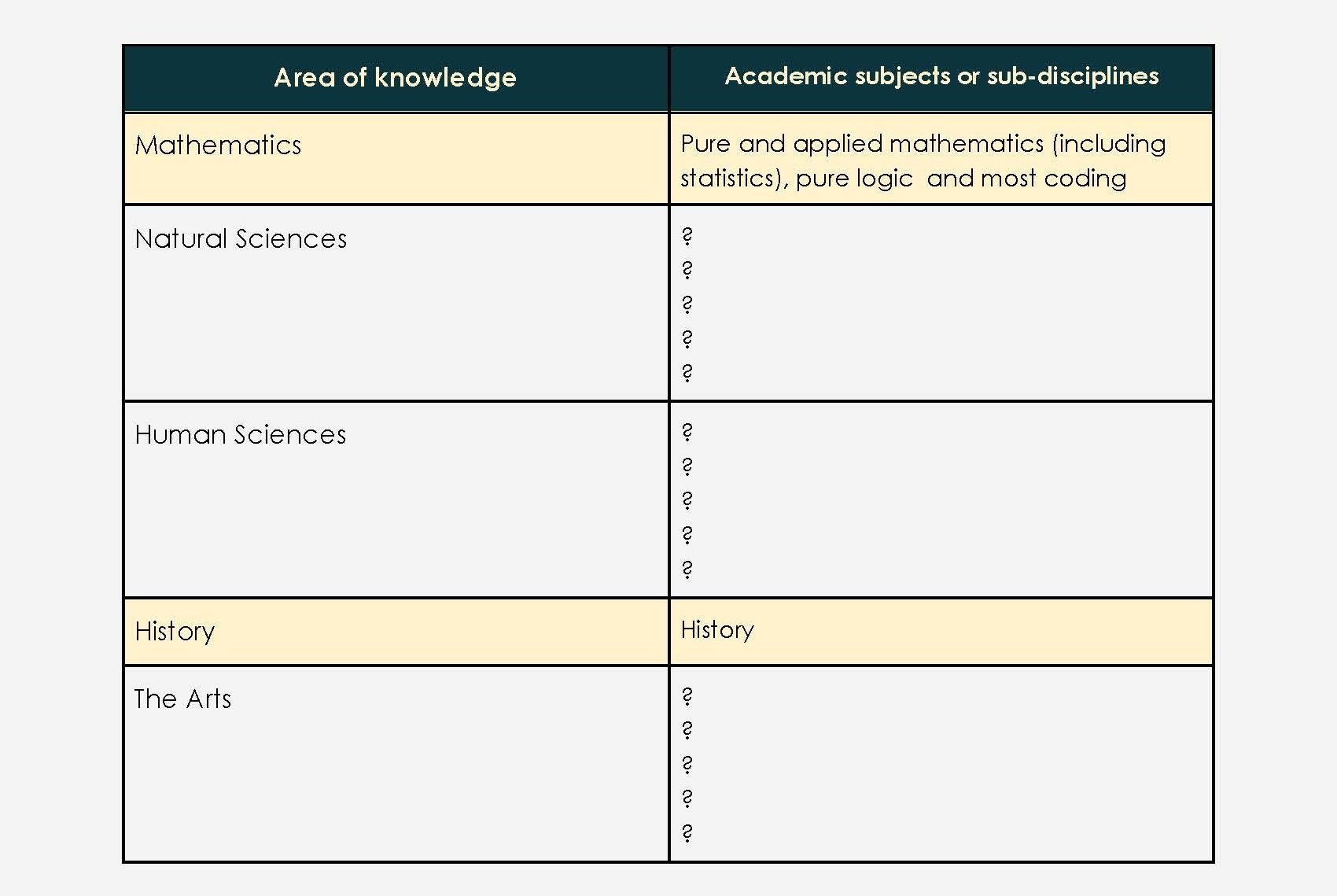 tok essay interaction examples