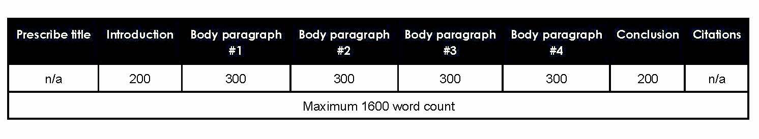 structure of the tok essay