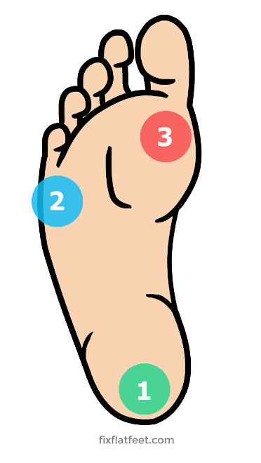 foot-tripod-bottom-points.png