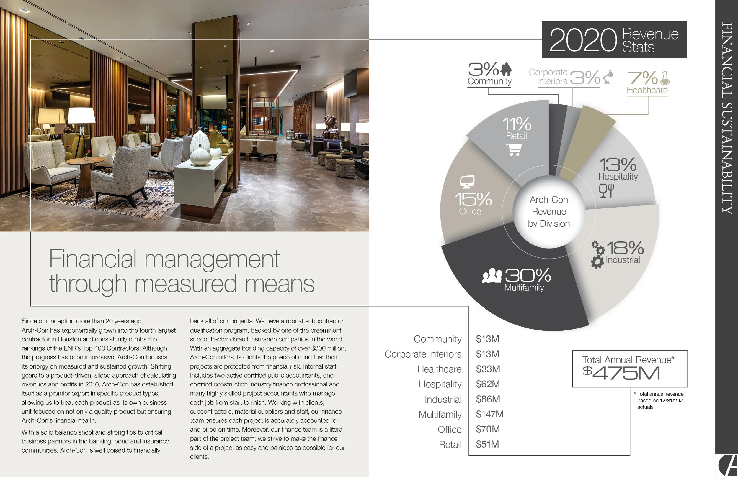 2021 Arch-Con Corp3.jpg