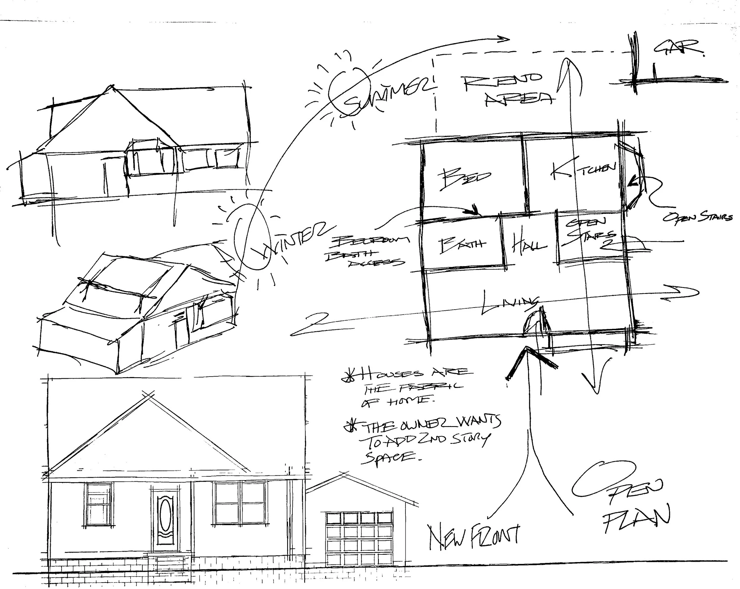 Home Renovation Consultation - Home Reno Ideas