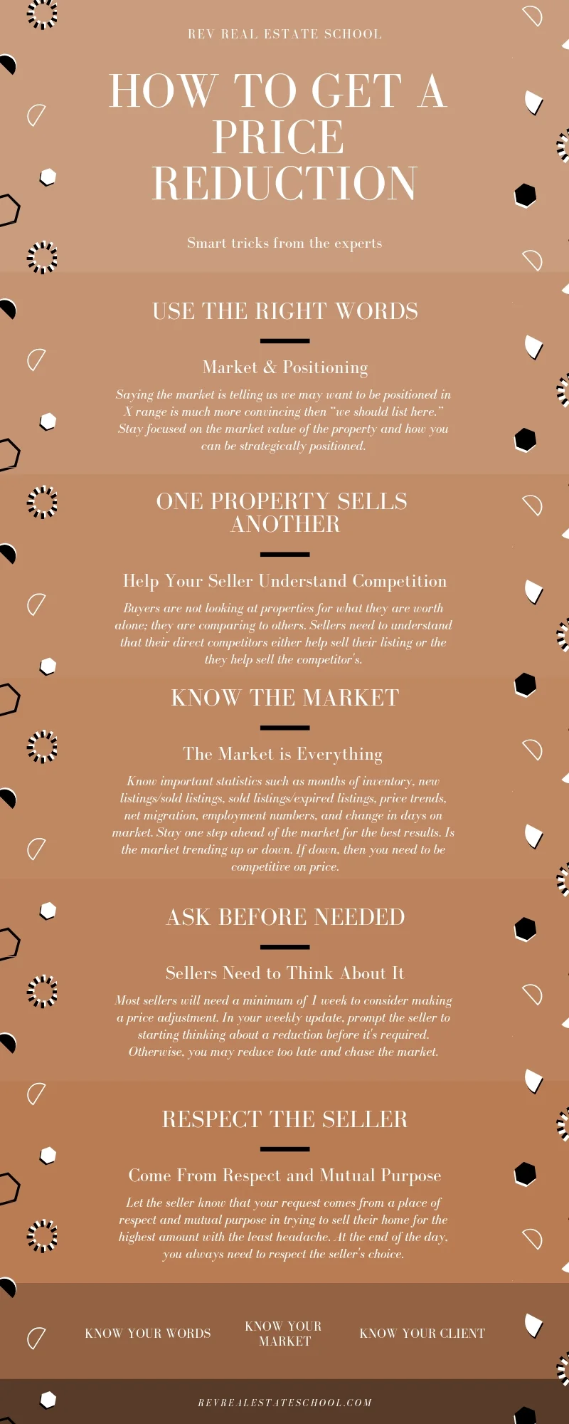 The Best Price Reduction Strategy For Real Estate Agents