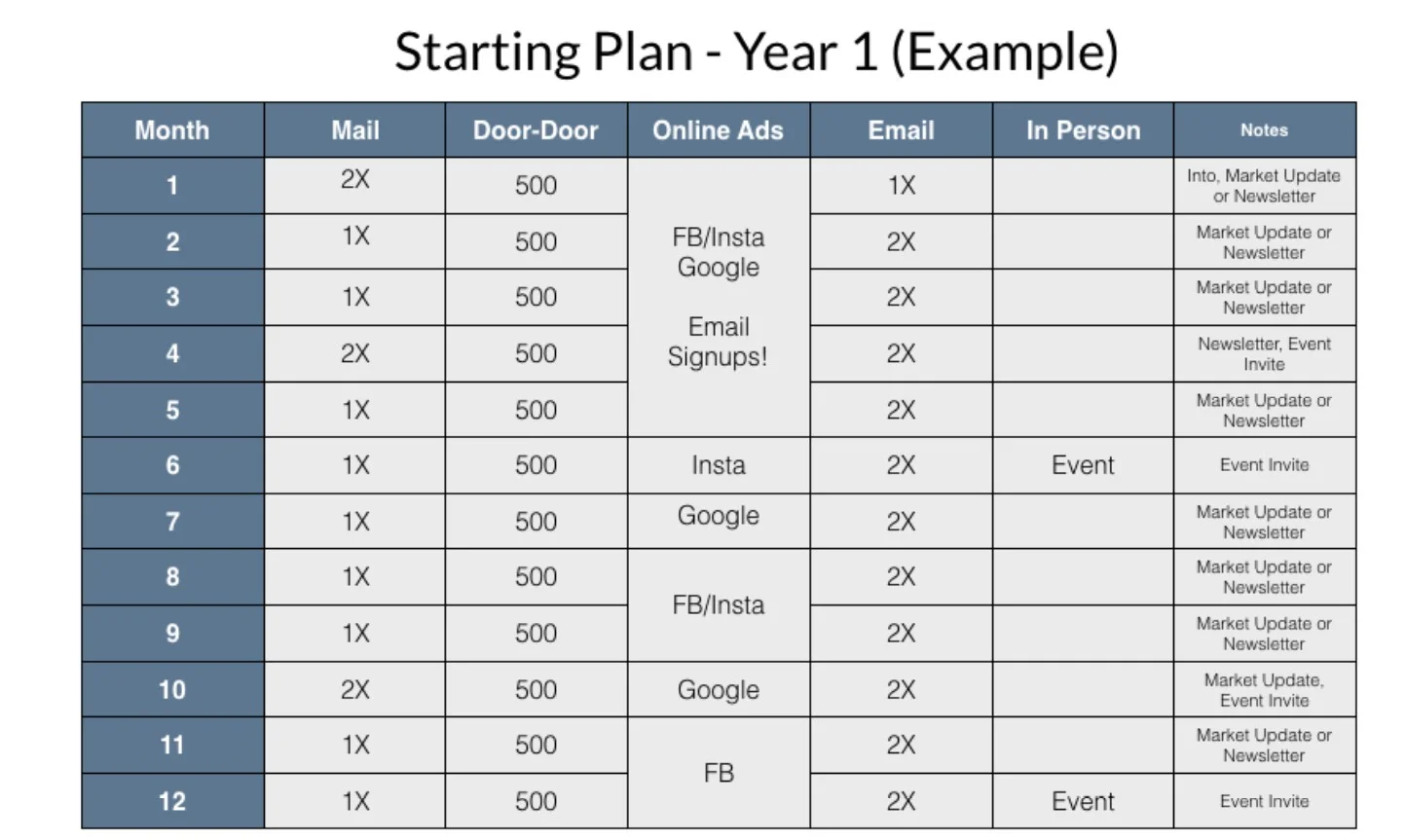 New Real Estate Agent Geo Farming Plan
