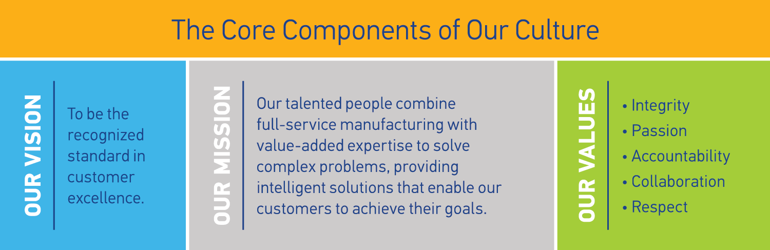 CoreComponents.png