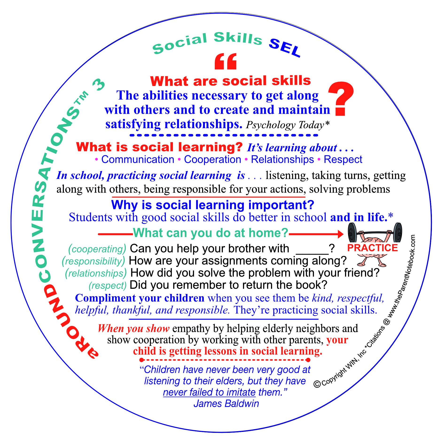 What is social learning?