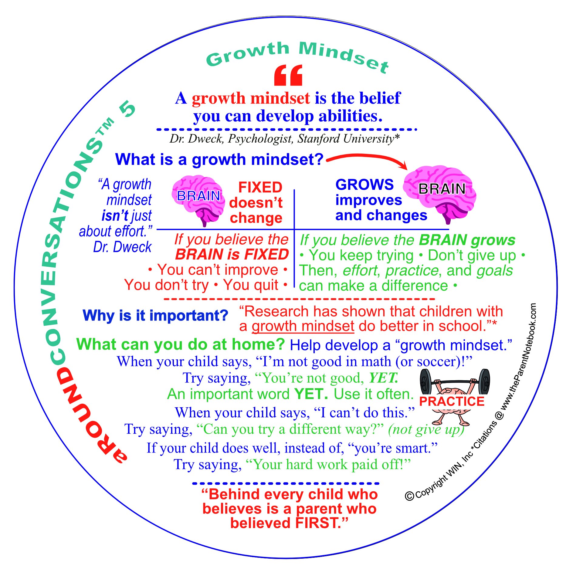 What is growth mindset?