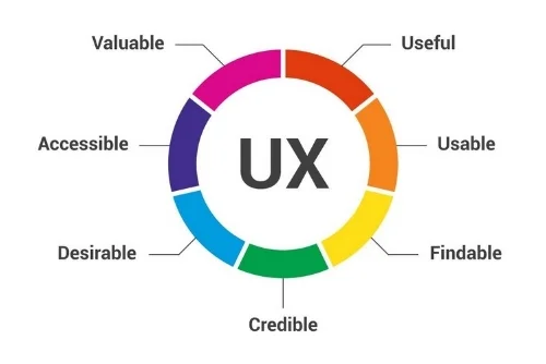 Your documents should include all of the qualities from the image.