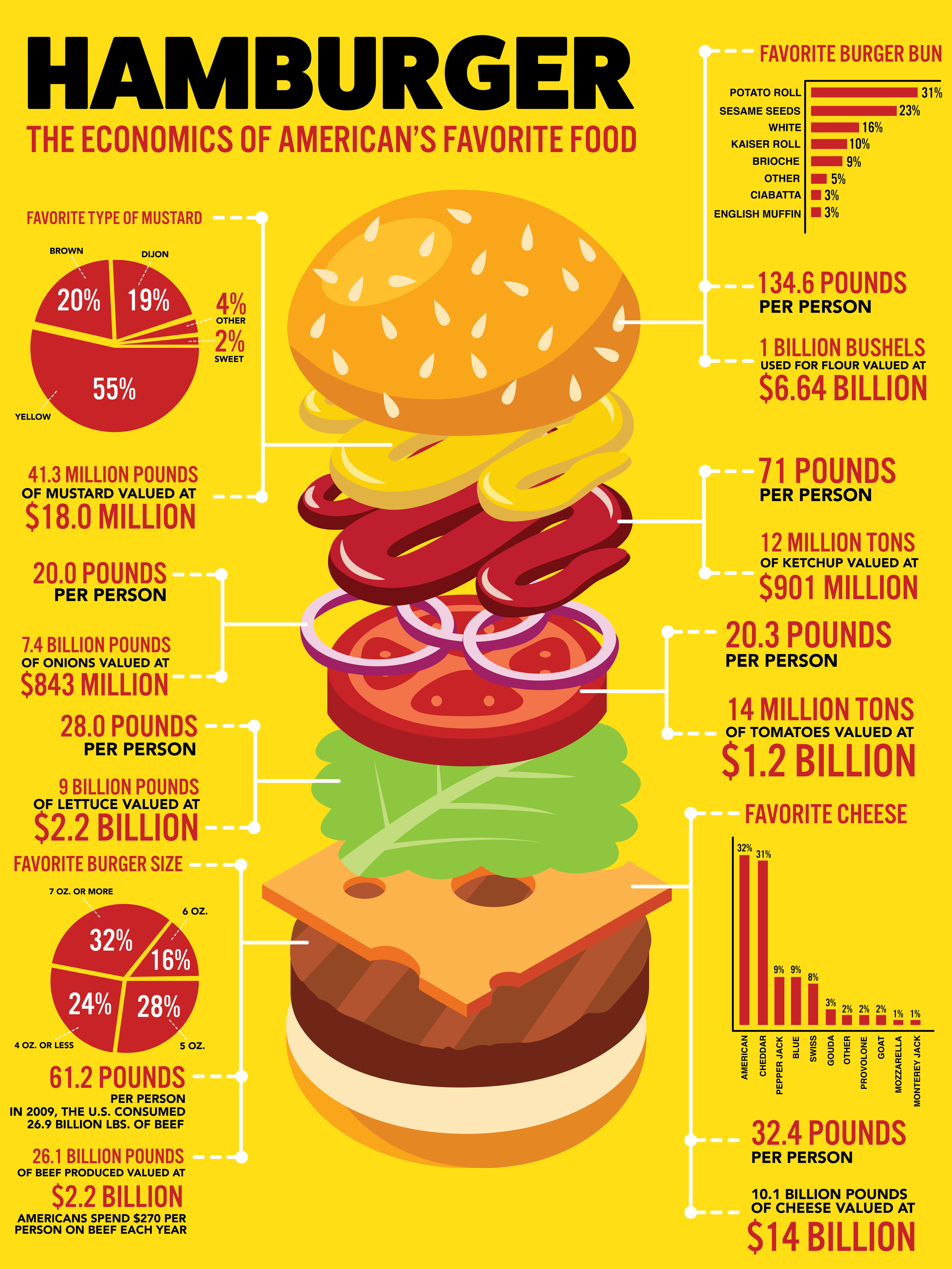 Чизбургер макдональдс калории. Бургер инфографика. Инфографика бургерная. Гамбургер инфографика. Бургер для инфографики.
