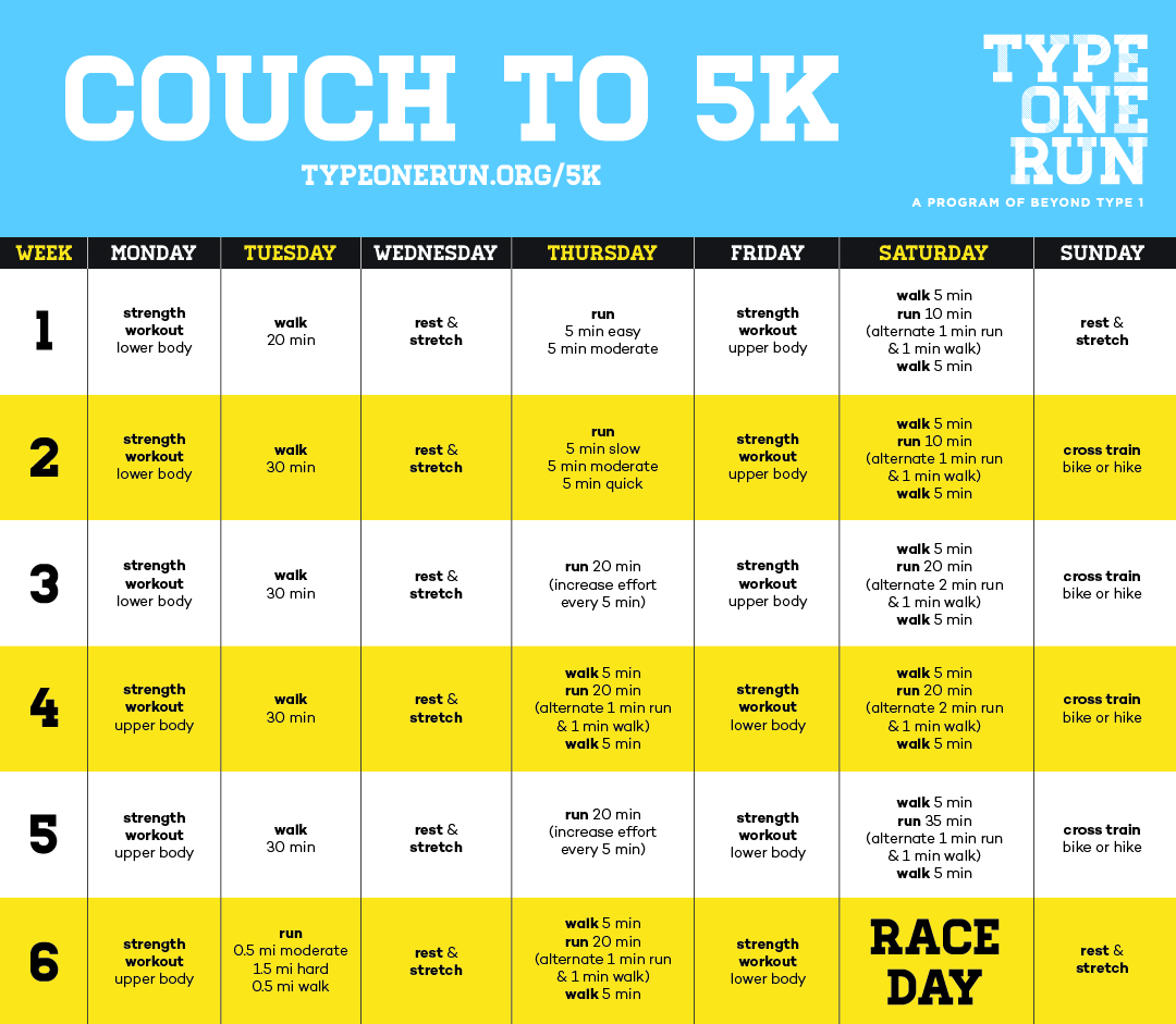 couch to 5k — Type One Run