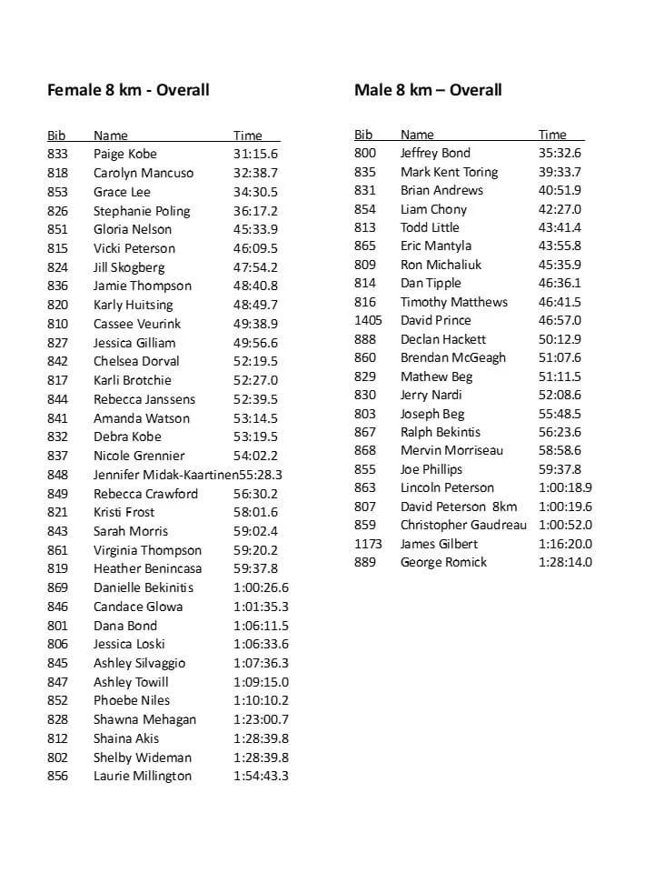 2022 Final Results — Kakabeka Falls Half Marathon
