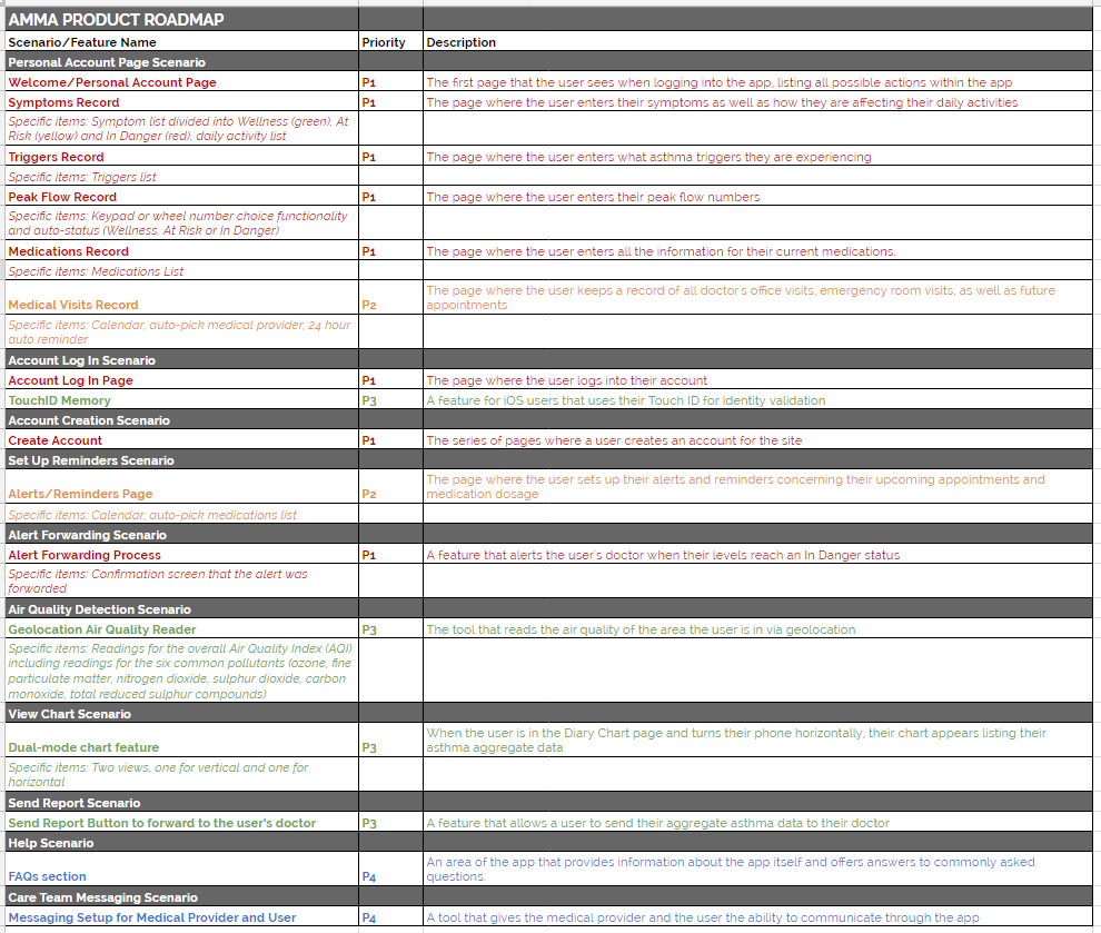 Product road map