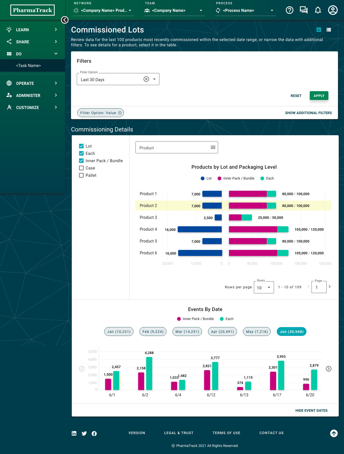 Dashboard View_Filter Applied.png