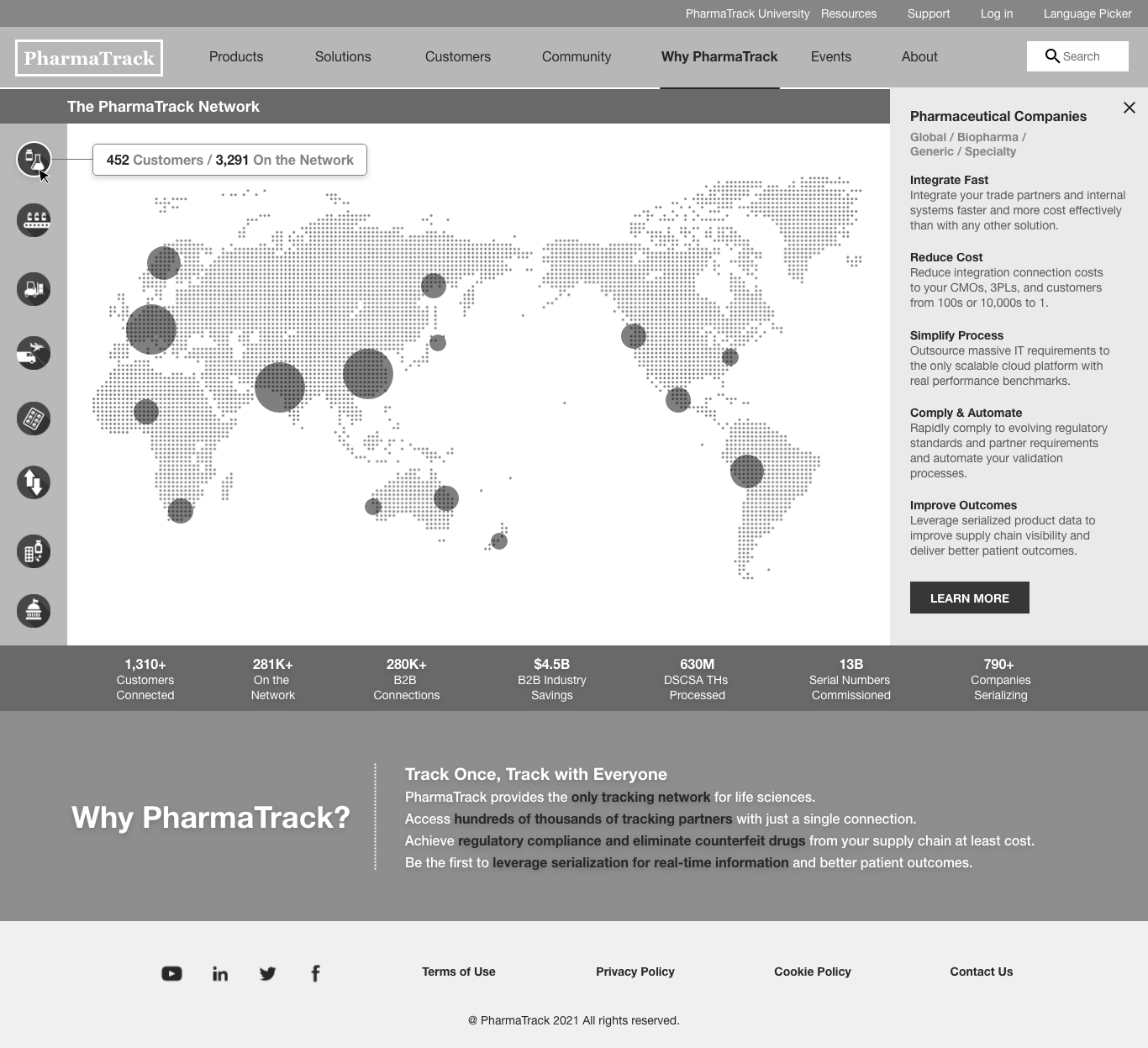 Network (Wireframe) - Pharma Companies - 2.png