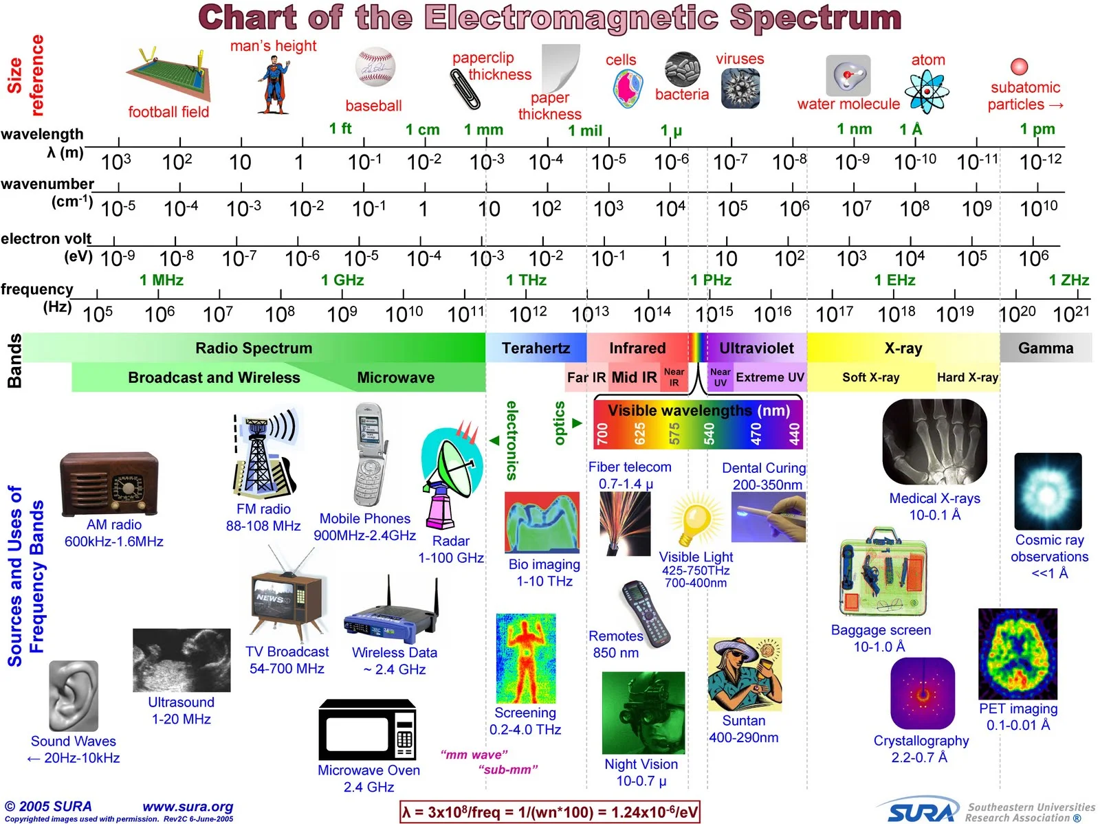 Electromagnetic_Spectrum_Full_Chart.jpg
