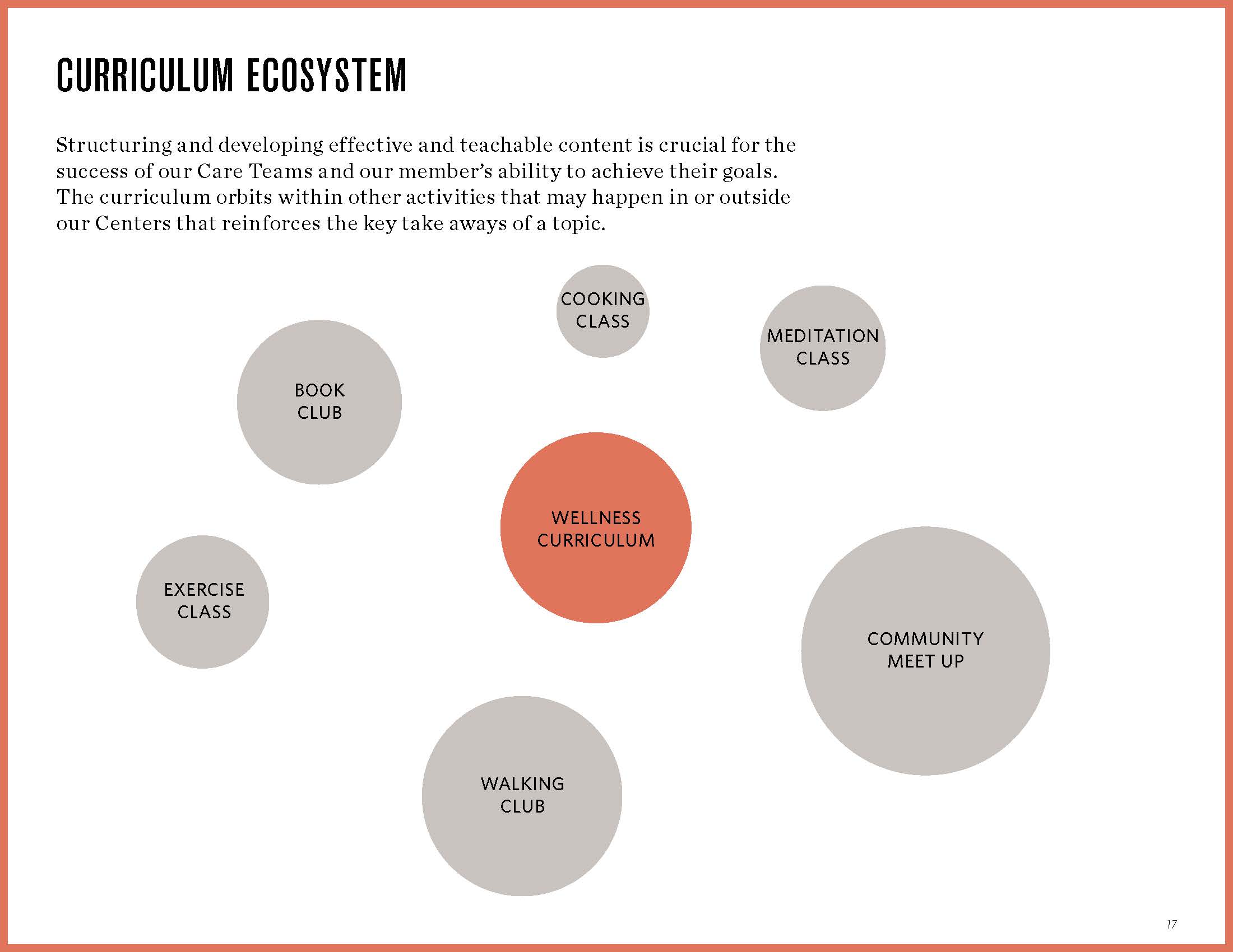 Wellness_synthesis_workshop_feb_Page_17.jpg