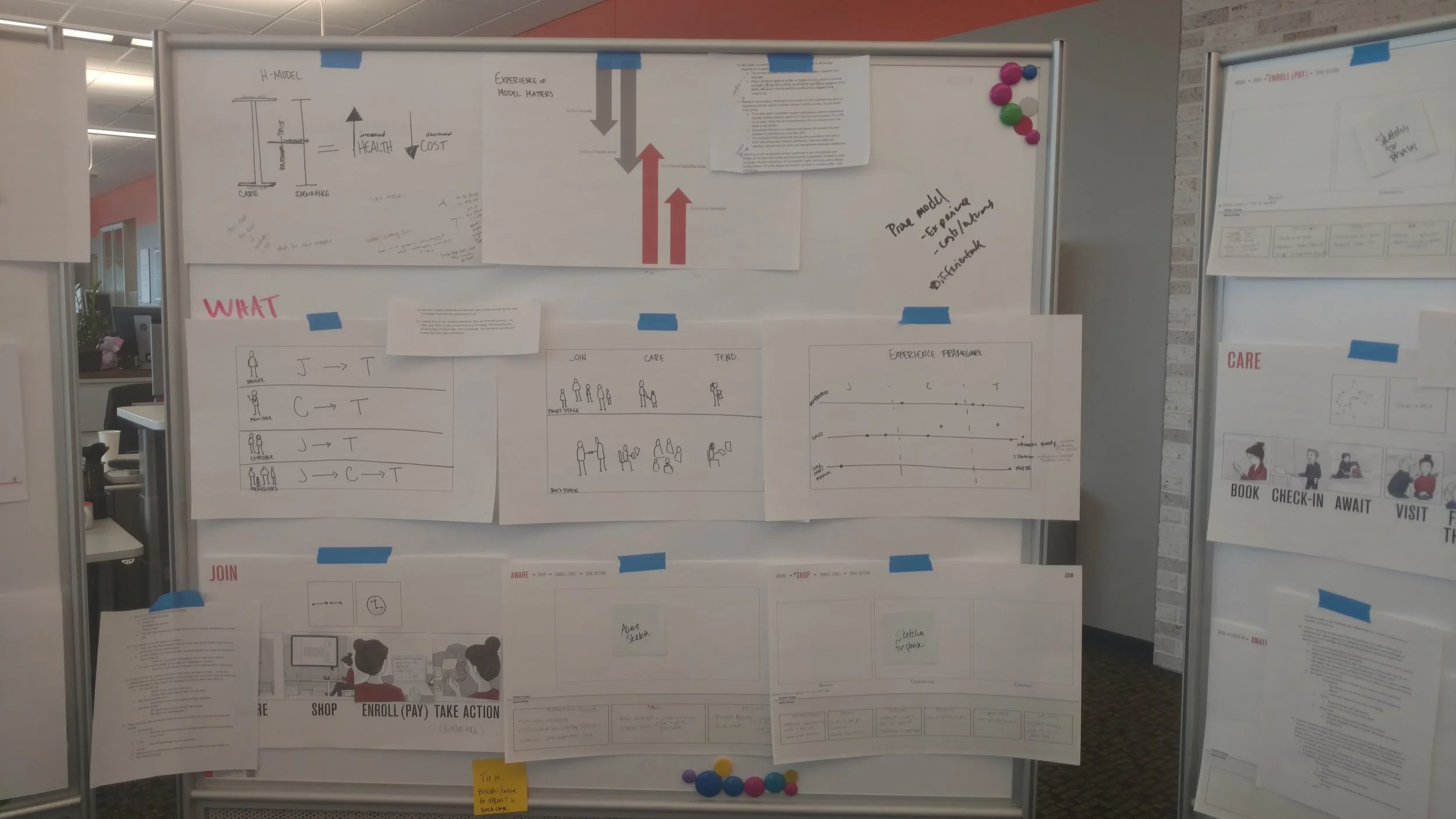 STEP 2: Then mapped out how our values align to our different experiences