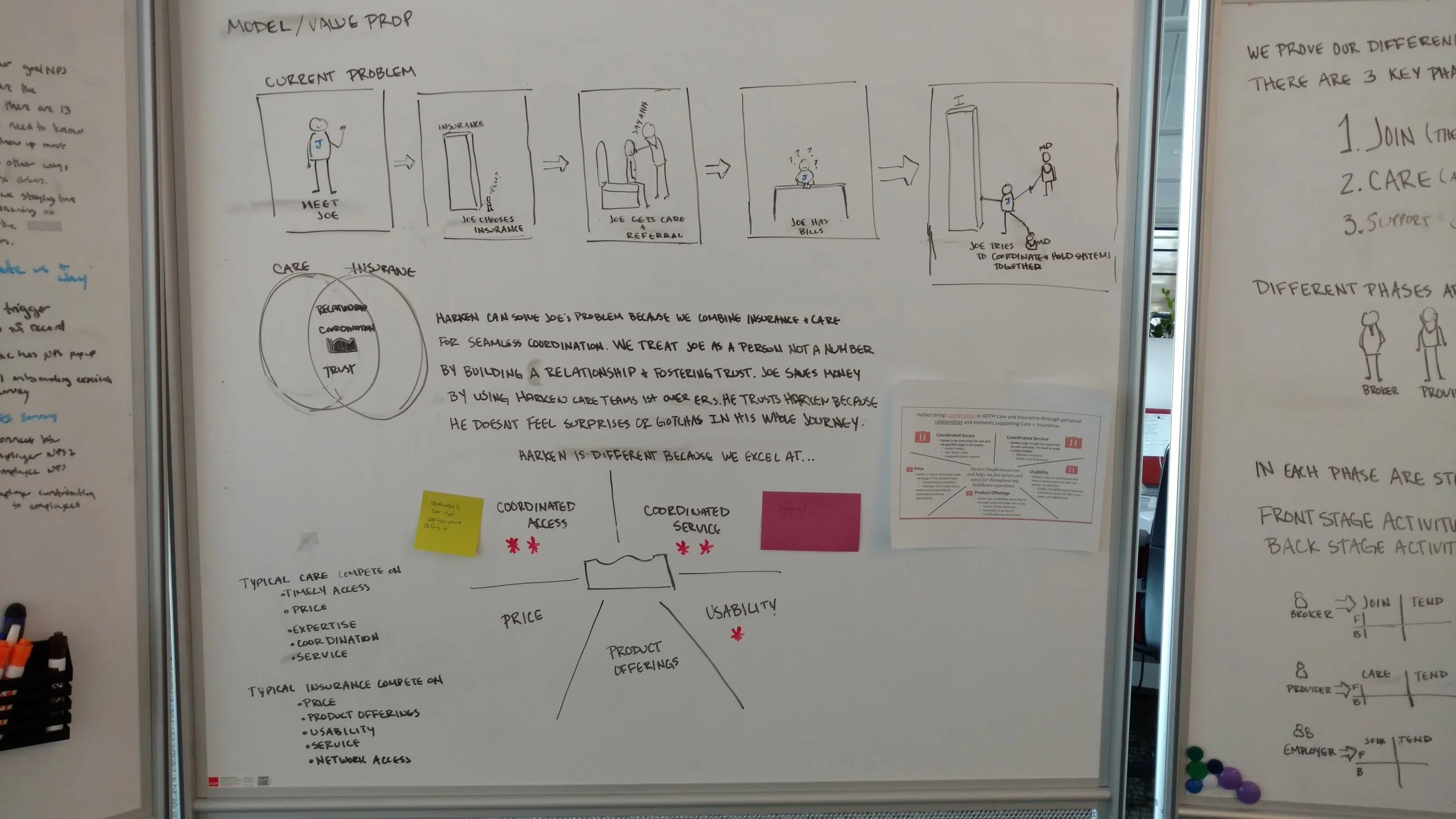 STEP 4: Storyboarded our value differeniation