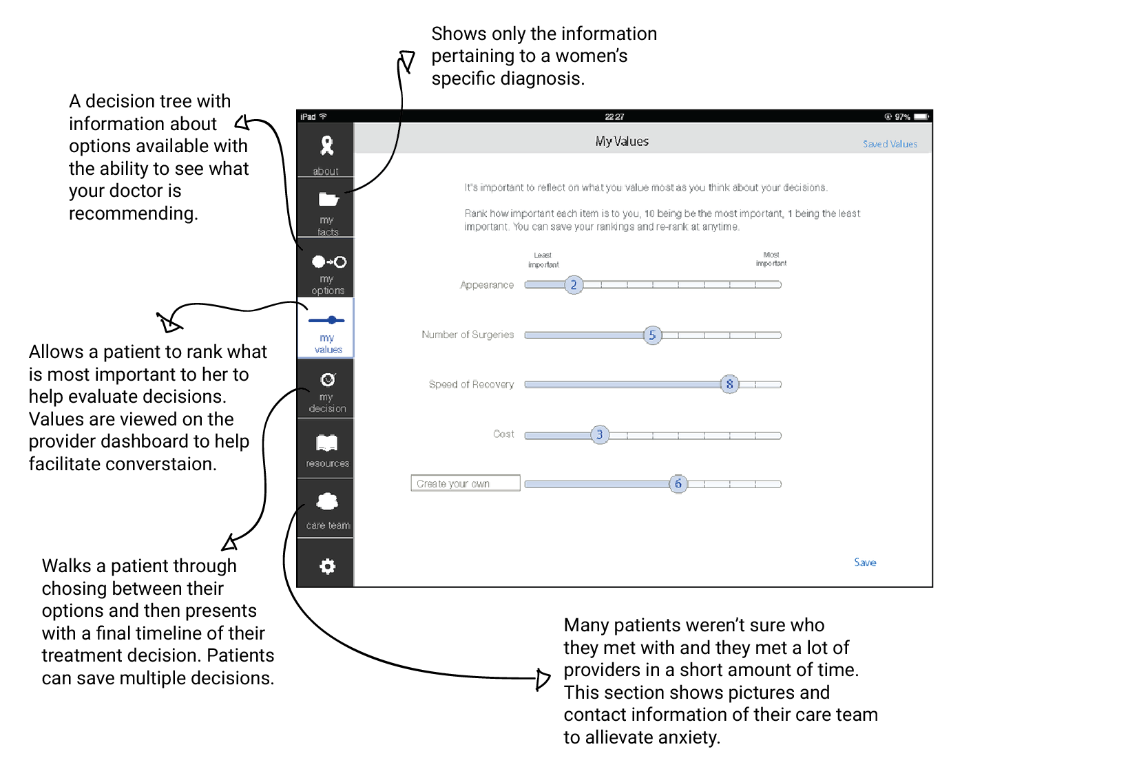 UI mock up with function call outs influenced by research