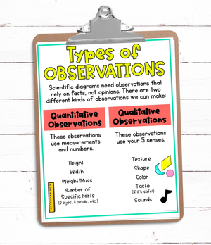 How to Label a Scientific Diagram for Kids — Poet Prints Teaching