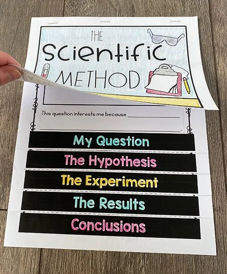 Free Scientific Method Flipbook — Poet Prints Teaching