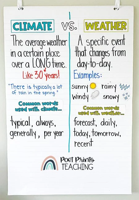 3rd Grade Science - Weather and Climate Activities — Poet Prints Teaching