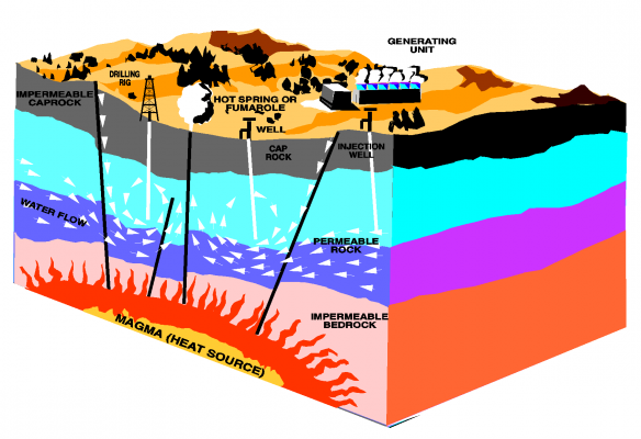 The-Basics-of-Geothermal-Energy-584x400.png