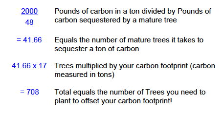 Carbon Sequestration Tree Planting Forumla.png