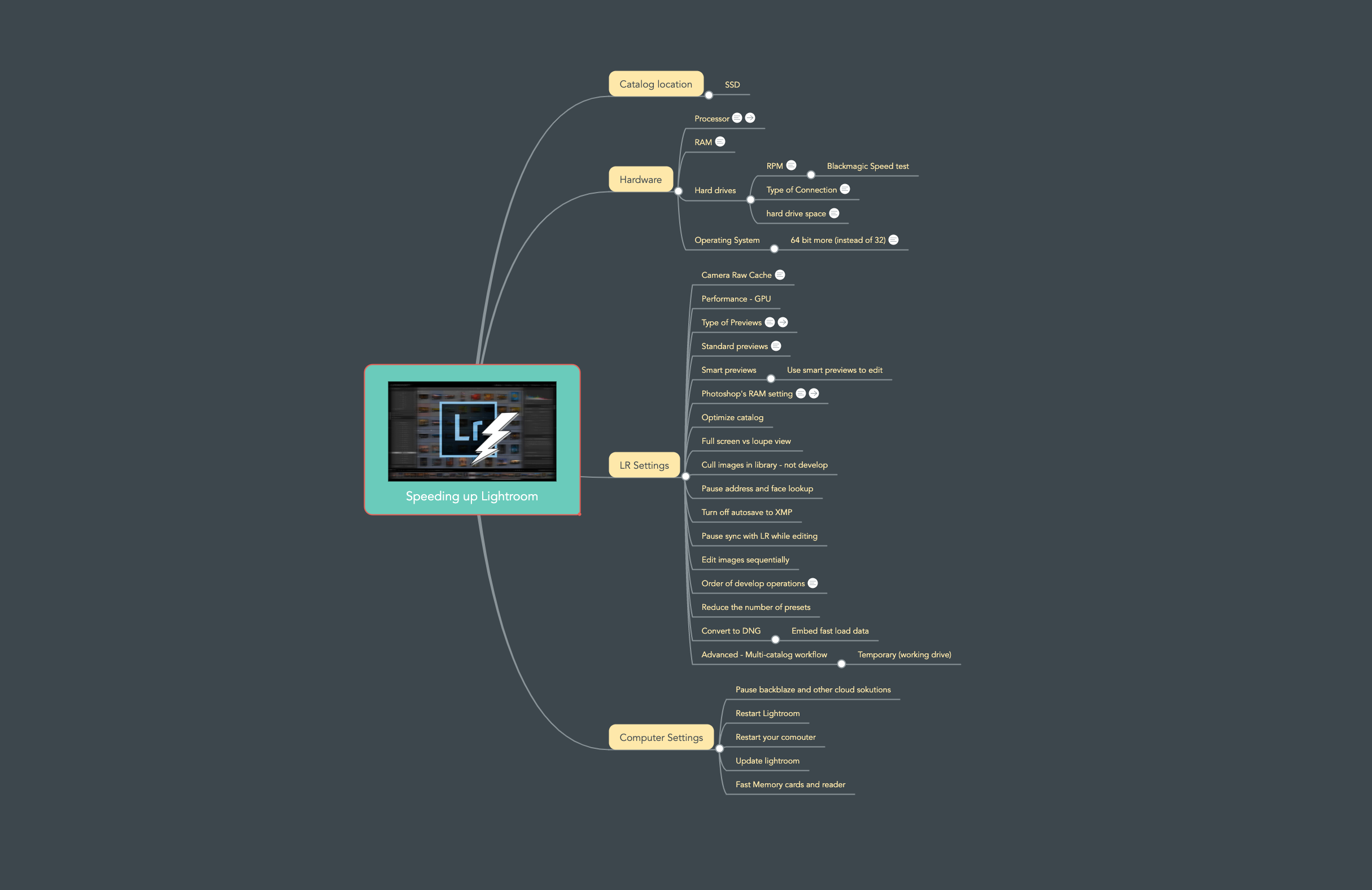 Speed of Lightroom mindmap.png