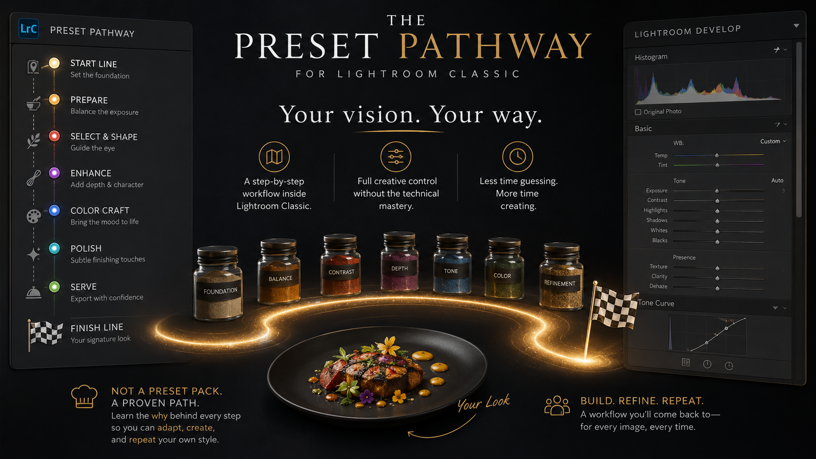 The Preset Pathway.png