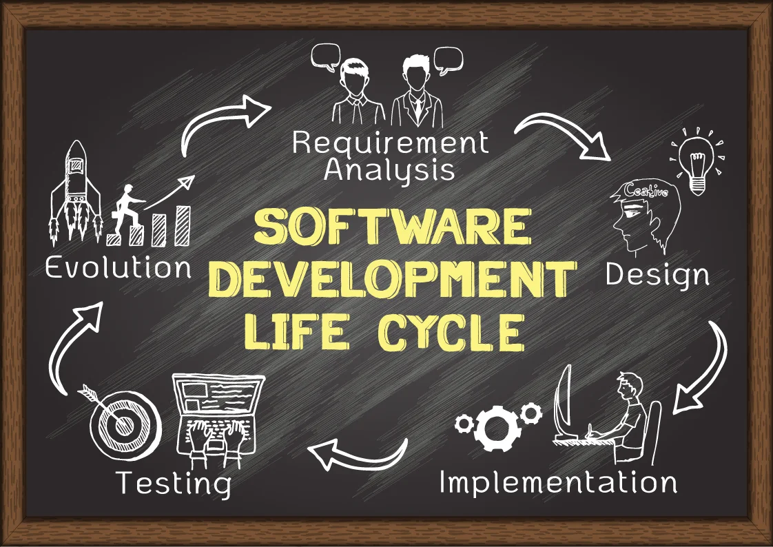 software_dev_lifecycle.jpg