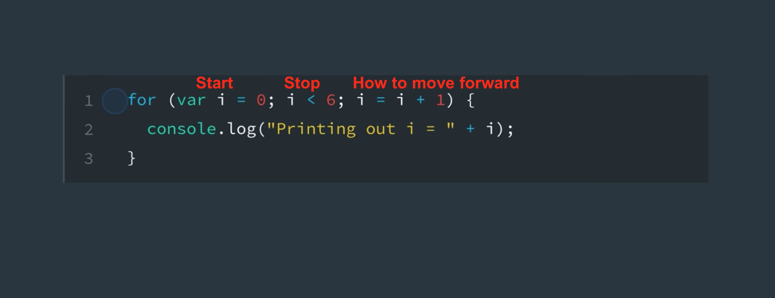 A simple loop with the essential three pieces.