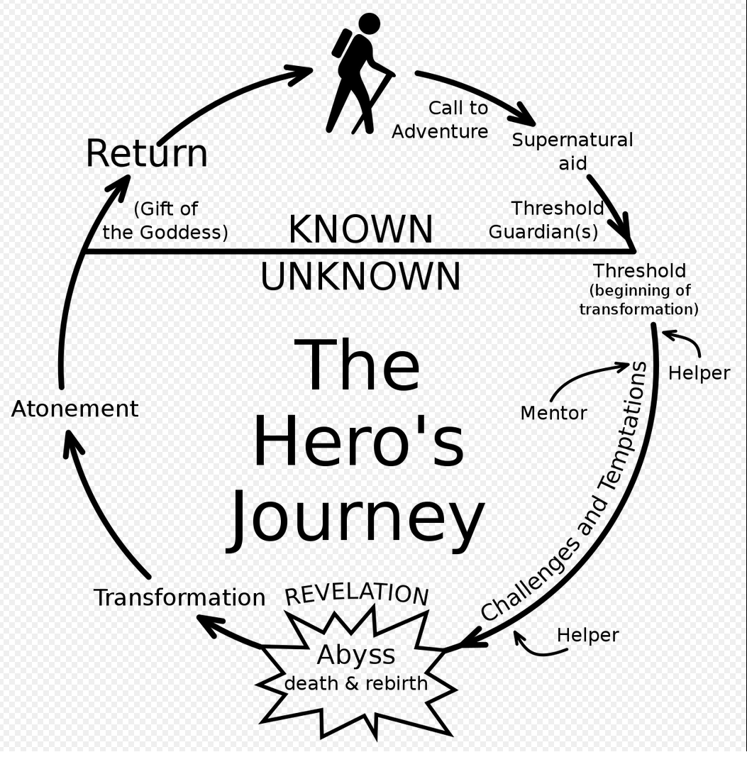 PI Planning--A hero's journey