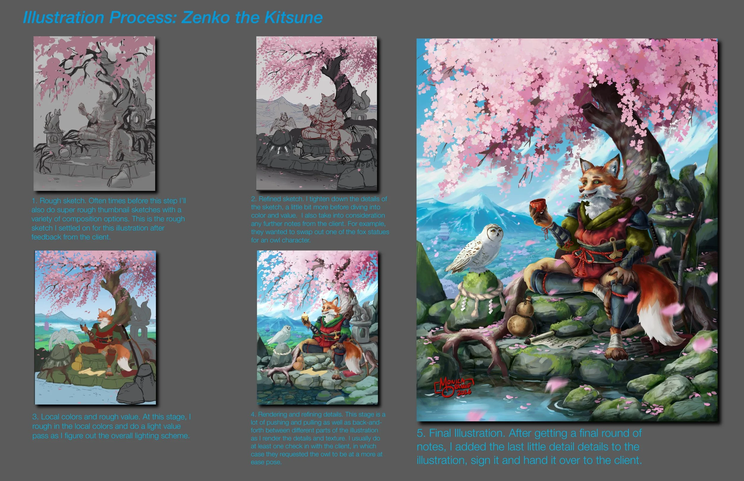 ZENKO_Process.jpg