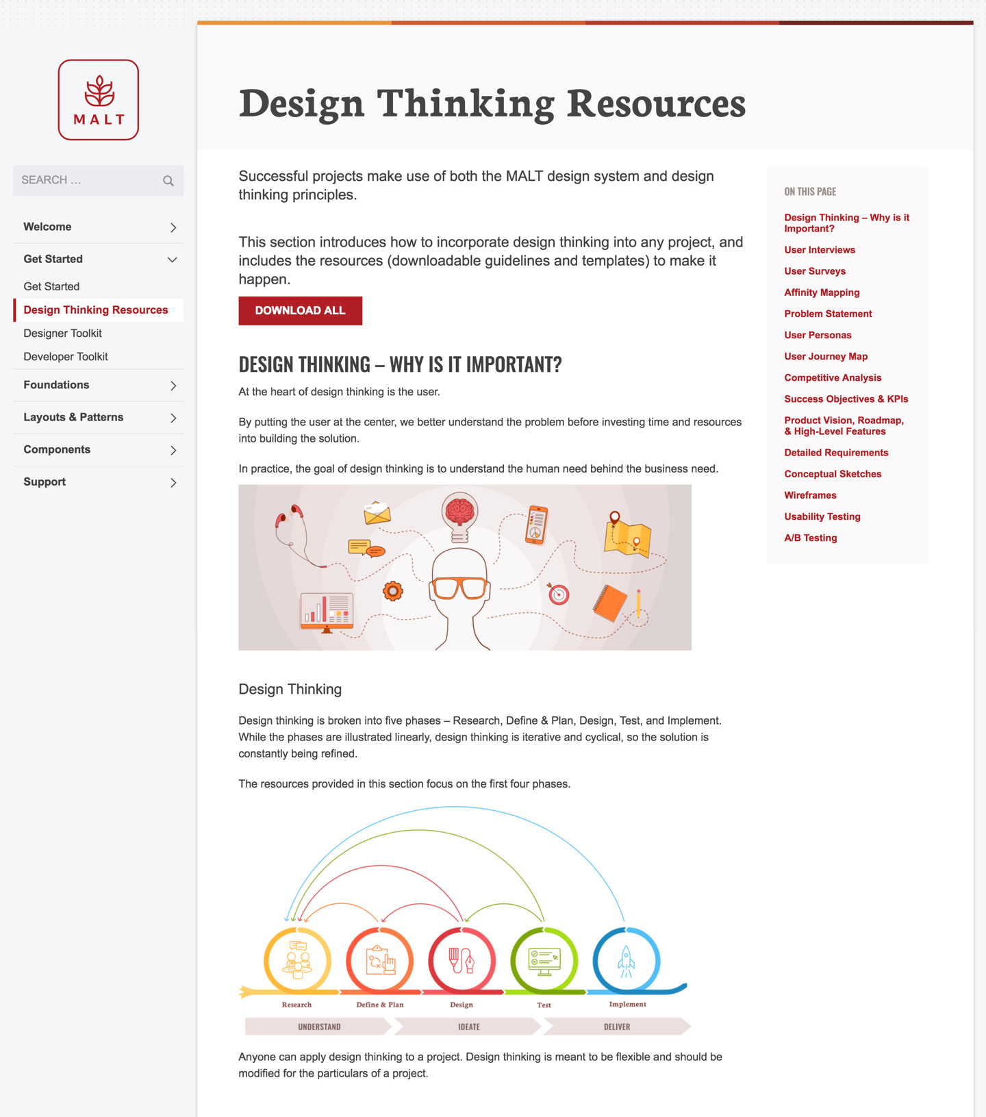 MALT Design System - Design Thinking Resources page